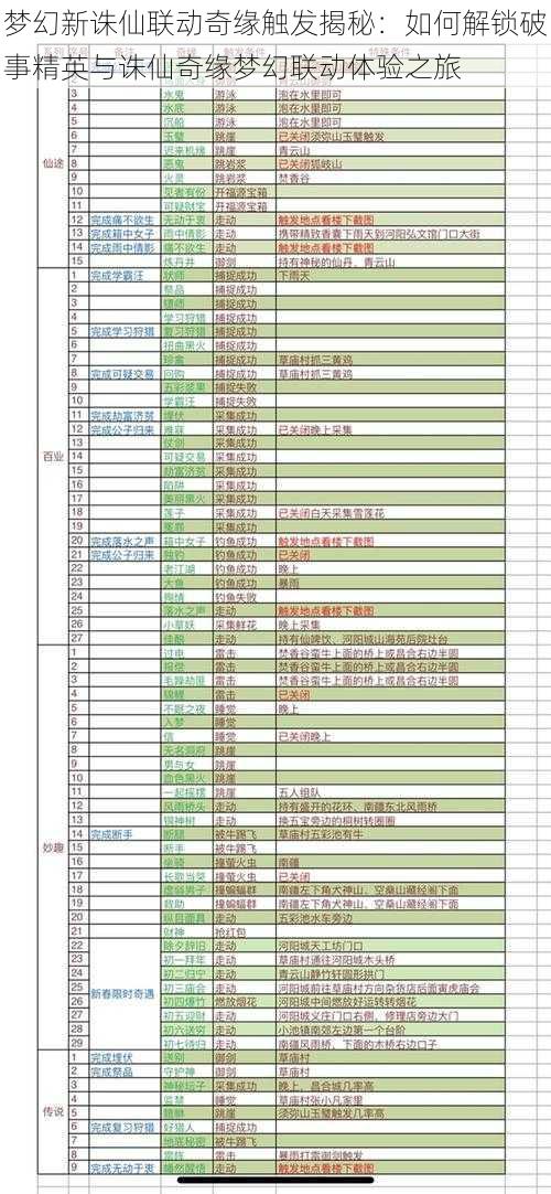 梦幻新诛仙联动奇缘触发揭秘：如何解锁破事精英与诛仙奇缘梦幻联动体验之旅