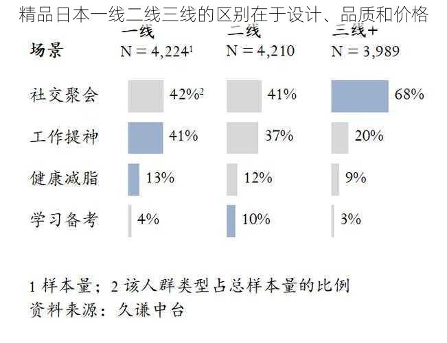 精品日本一线二线三线的区别在于设计、品质和价格