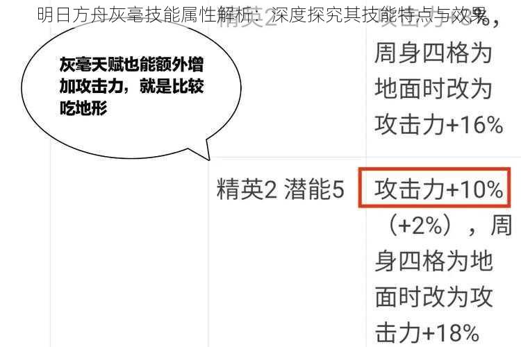 明日方舟灰毫技能属性解析：深度探究其技能特点与效果