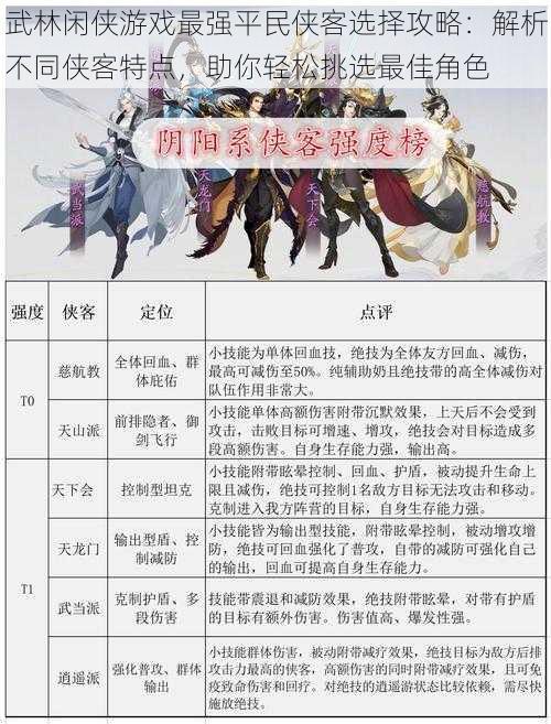 武林闲侠游戏最强平民侠客选择攻略：解析不同侠客特点，助你轻松挑选最佳角色