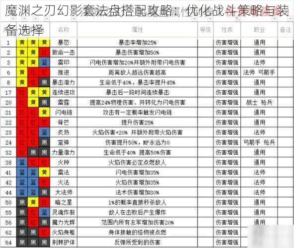 魔渊之刃幻影套法盘搭配攻略：优化战斗策略与装备选择