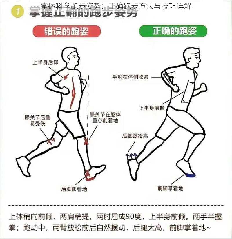 掌握科学跑步姿势：正确跑步方法与技巧详解