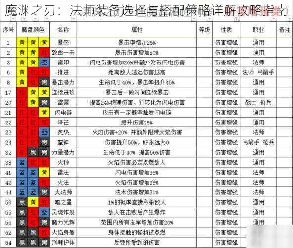 魔渊之刃：法师装备选择与搭配策略详解攻略指南