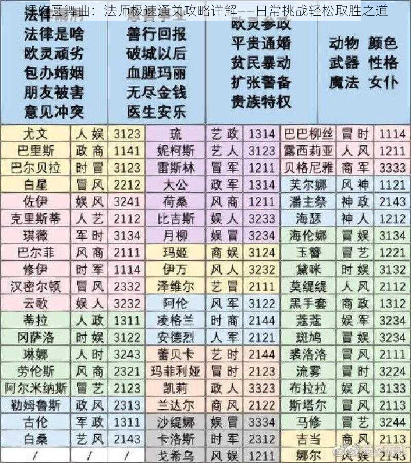 螺旋圆舞曲：法师极速通关攻略详解——日常挑战轻松取胜之道