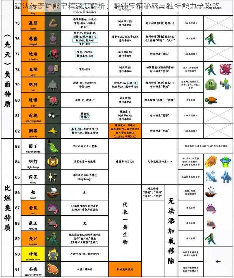 玛法传奇功能宝箱深度解析：解锁宝箱秘密与独特能力全攻略