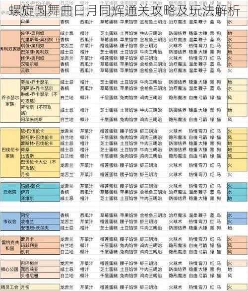 螺旋圆舞曲日月同辉通关攻略及玩法解析