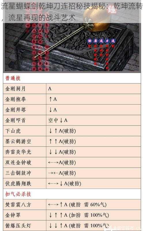 流星蝴蝶剑乾坤刀连招秘技揭秘：乾坤流转，流星再现的战斗艺术