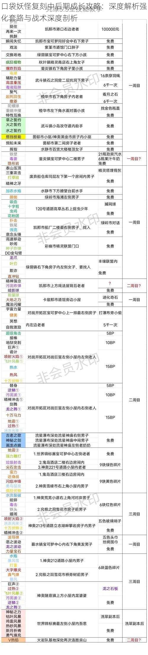 口袋妖怪复刻中后期成长攻略：深度解析强化套路与战术深度剖析