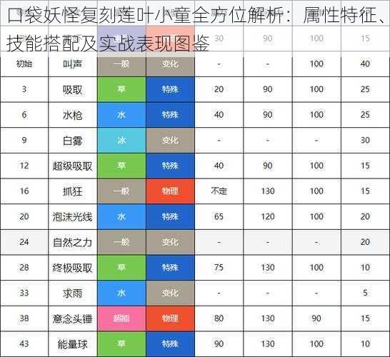 口袋妖怪复刻莲叶小童全方位解析：属性特征、技能搭配及实战表现图鉴