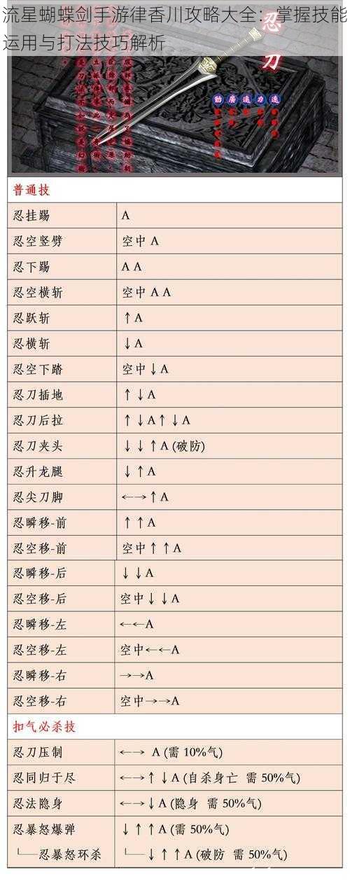 流星蝴蝶剑手游律香川攻略大全：掌握技能运用与打法技巧解析