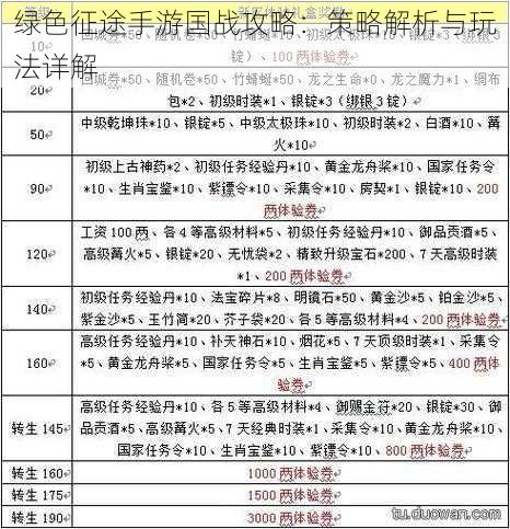 绿色征途手游国战攻略：策略解析与玩法详解