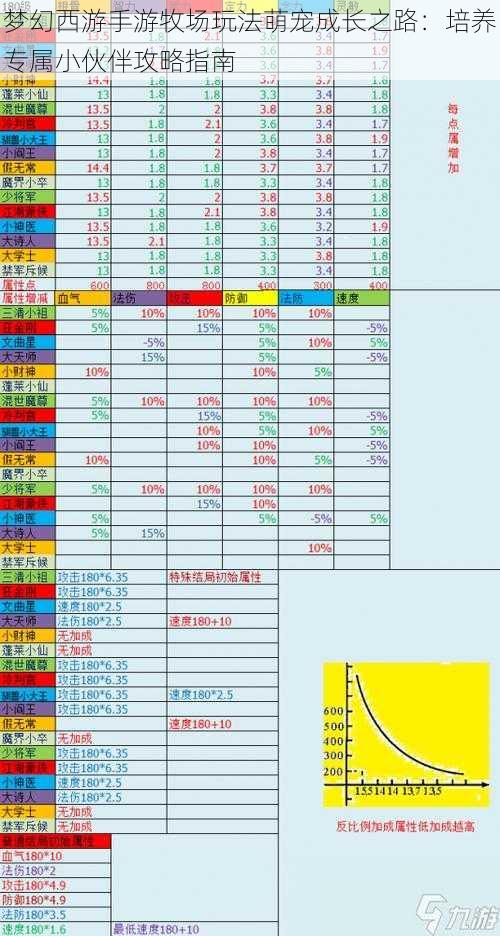 梦幻西游手游牧场玩法萌宠成长之路：培养专属小伙伴攻略指南