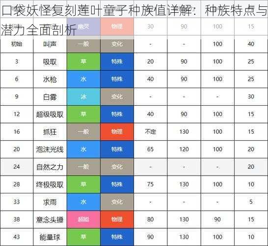 口袋妖怪复刻莲叶童子种族值详解：种族特点与潜力全面剖析