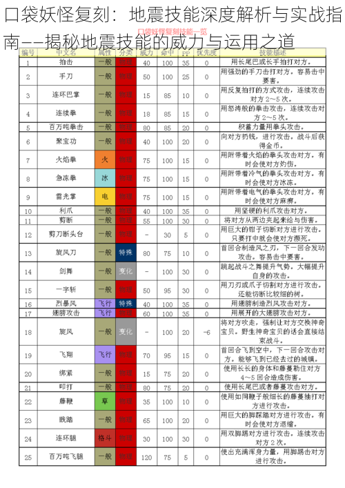 口袋妖怪复刻：地震技能深度解析与实战指南——揭秘地震技能的威力与运用之道