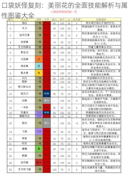 口袋妖怪复刻：美丽花的全面技能解析与属性图鉴大全