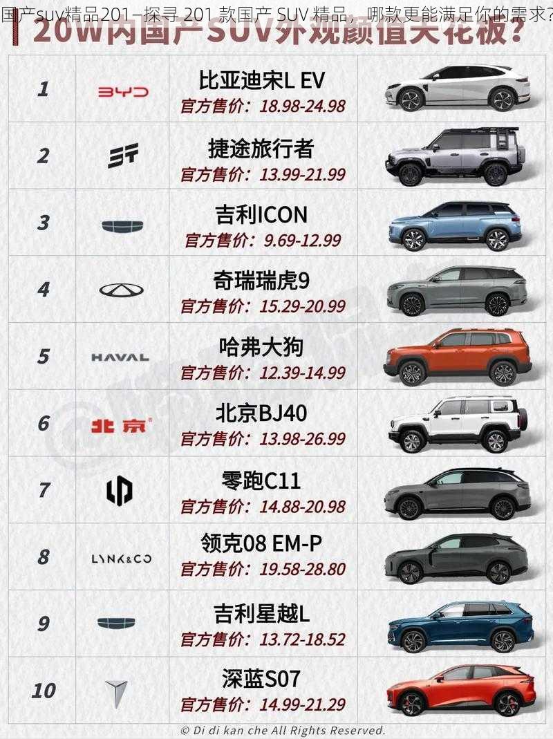 国产suv精品201—探寻 201 款国产 SUV 精品，哪款更能满足你的需求？