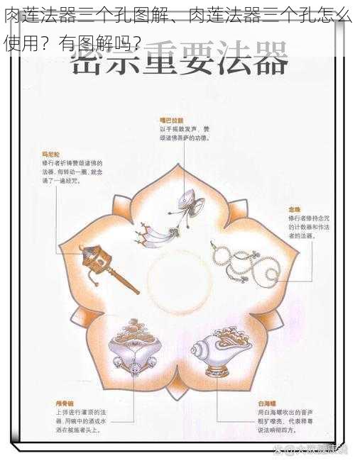 肉莲法器三个孔图解、肉莲法器三个孔怎么使用？有图解吗？