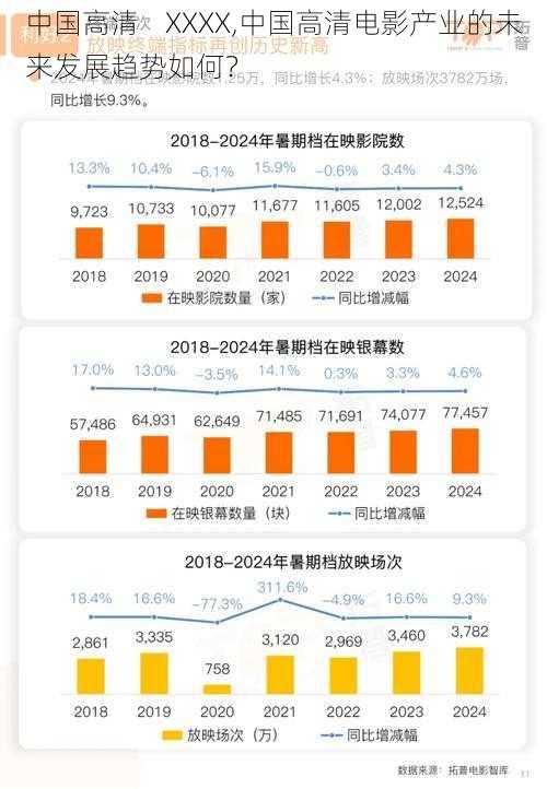 中国高清    XXXX,中国高清电影产业的未来发展趋势如何？