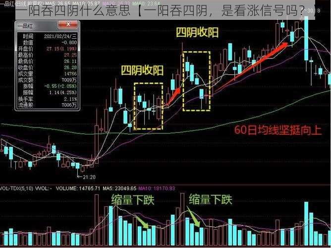 一阳吞四阴什么意思【一阳吞四阴，是看涨信号吗？】