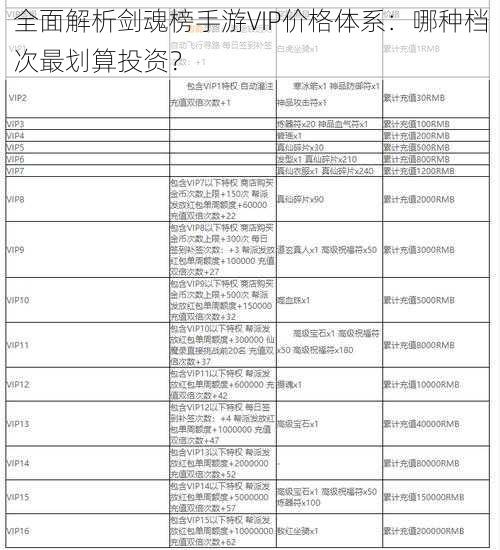 全面解析剑魂榜手游VIP价格体系：哪种档次最划算投资？