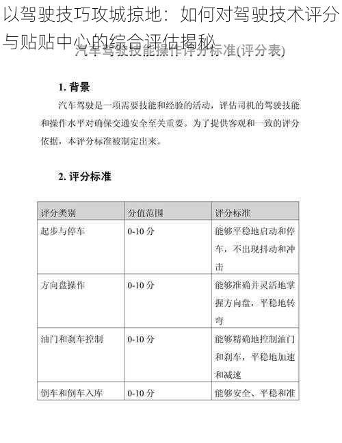 以驾驶技巧攻城掠地：如何对驾驶技术评分与贴贴中心的综合评估揭秘