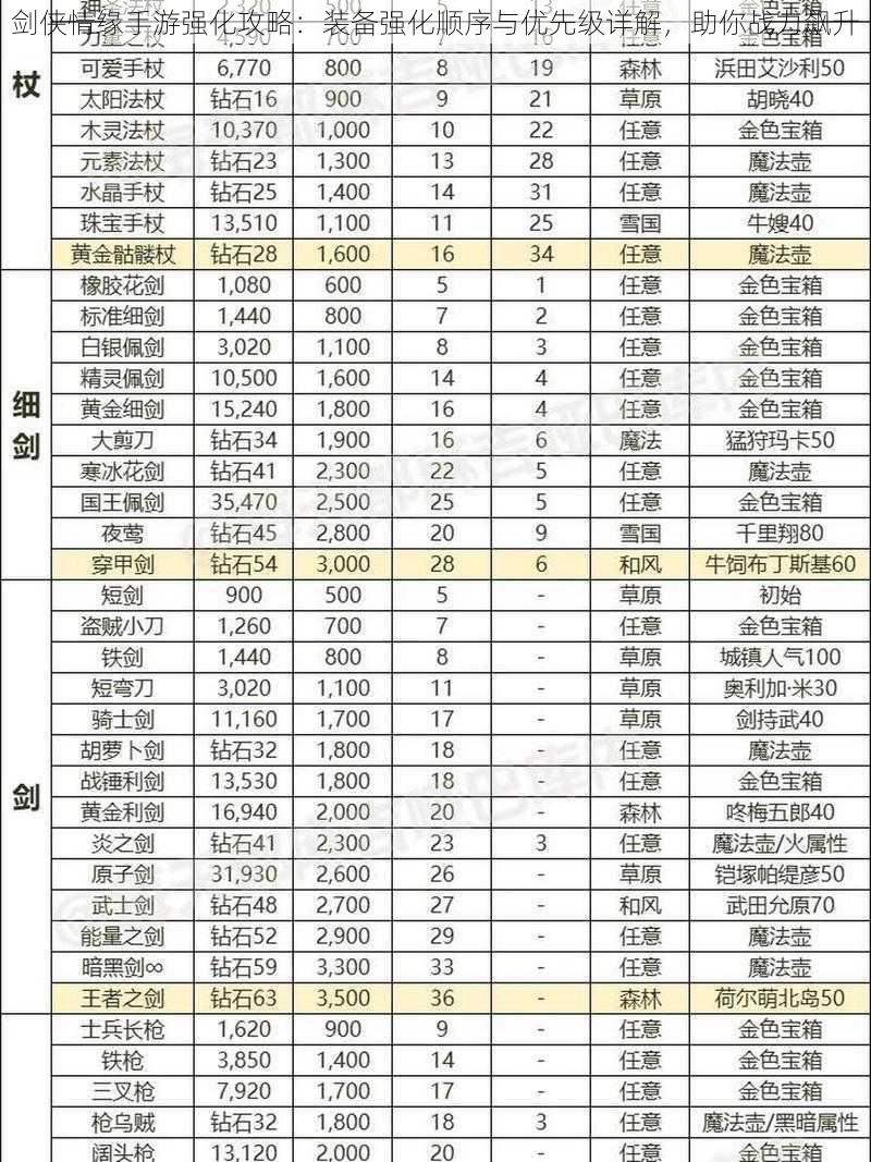 剑侠情缘手游强化攻略：装备强化顺序与优先级详解，助你战力飙升