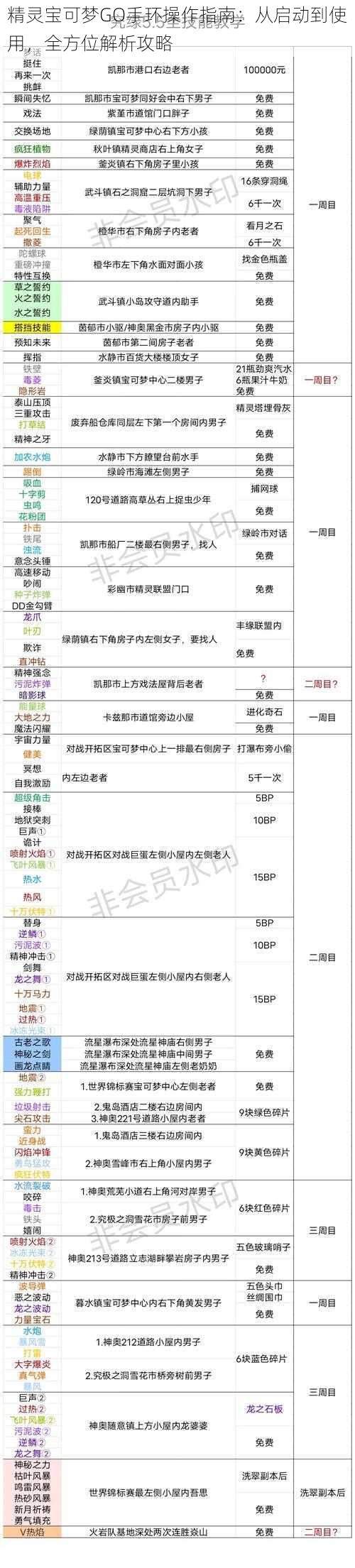 精灵宝可梦GO手环操作指南：从启动到使用，全方位解析攻略