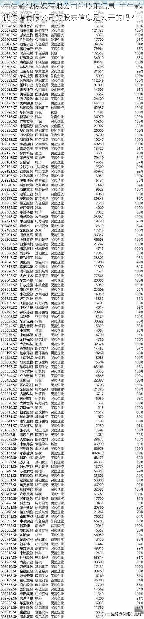 牛牛影视传媒有限公司的股东信息_牛牛影视传媒有限公司的股东信息是公开的吗？