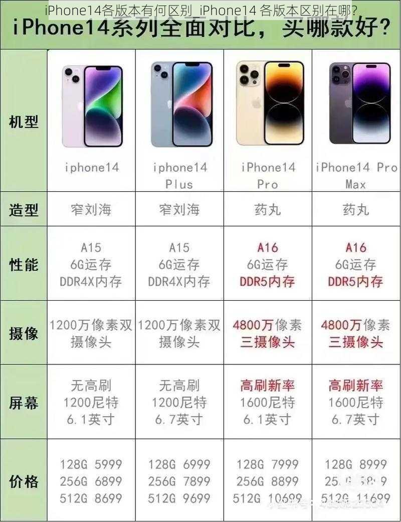 iPhone14各版本有何区别_iPhone14 各版本区别在哪？