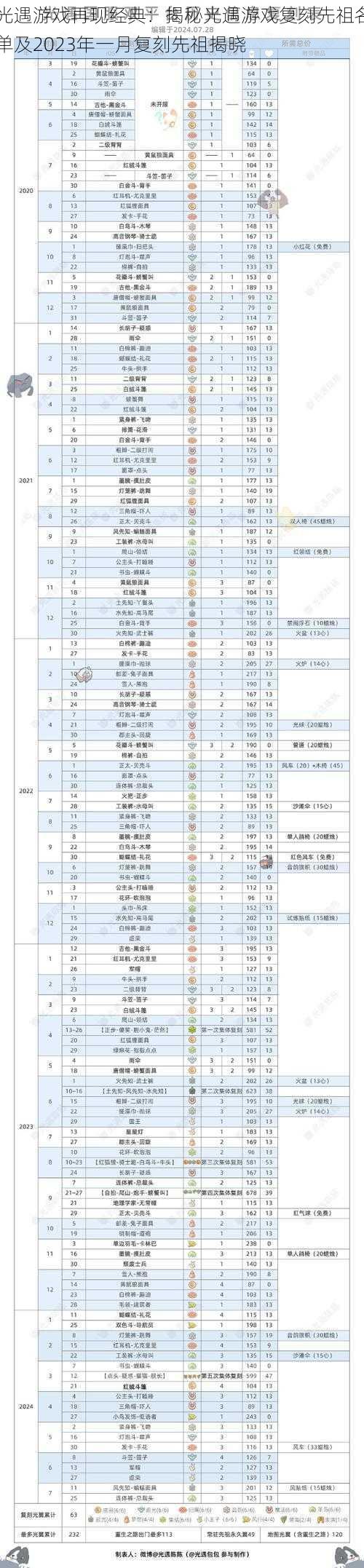 光遇游戏再现经典：揭秘光遇游戏复刻先祖名单及2023年一月复刻先祖揭晓