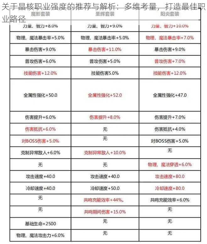 关于晶核职业强度的推荐与解析：多维考量，打造最佳职业路径