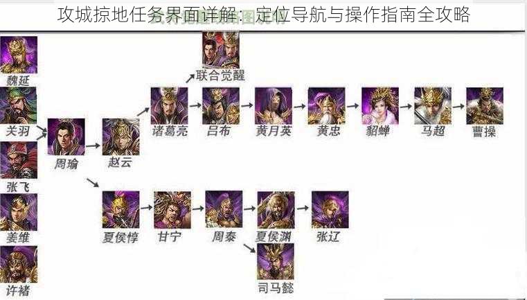 攻城掠地任务界面详解：定位导航与操作指南全攻略