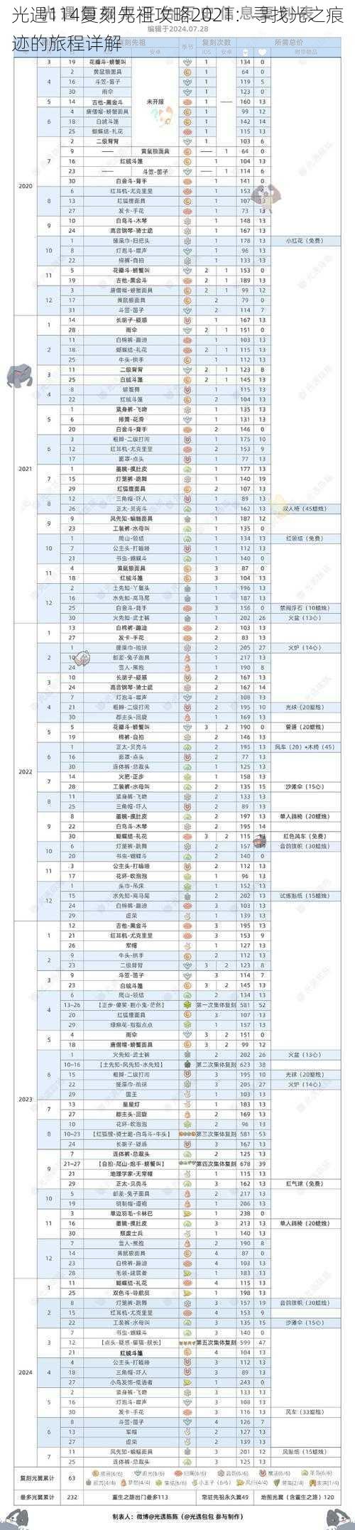 光遇114复刻先祖攻略2021：寻找光之痕迹的旅程详解