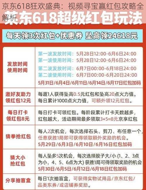 京东618狂欢盛典：视频寻宝赢红包攻略全解析