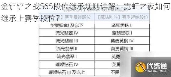 金铲铲之战S65段位继承规则详解：霓虹之夜如何继承上赛季段位？