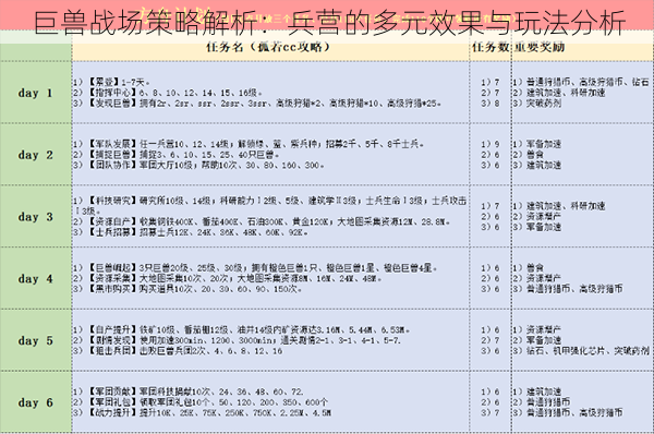 巨兽战场策略解析：兵营的多元效果与玩法分析