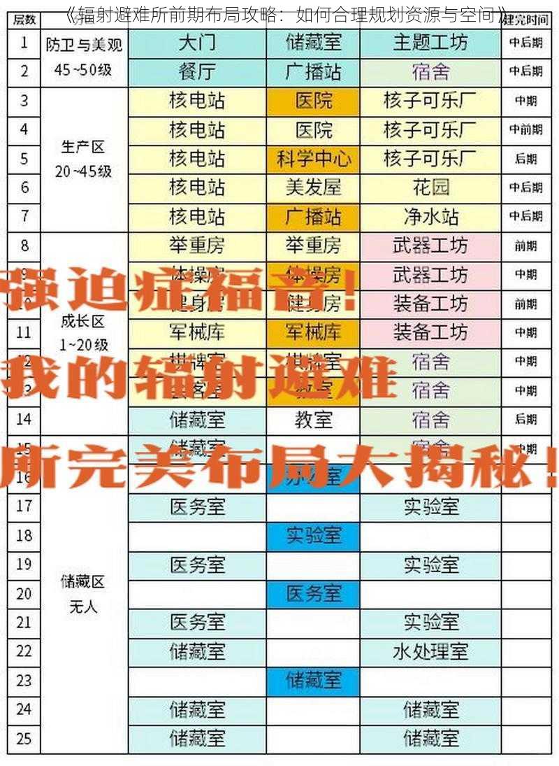 《辐射避难所前期布局攻略：如何合理规划资源与空间》