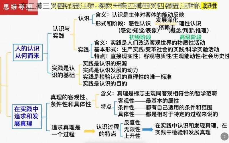 一亲二膜三叉四强五注射-探索一亲二膜三叉四强五注射的奥秘