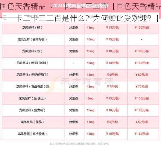 国色天香精品卡一卡二卡三二百【国色天香精品卡一卡二卡三二百是什么？为何如此受欢迎？】