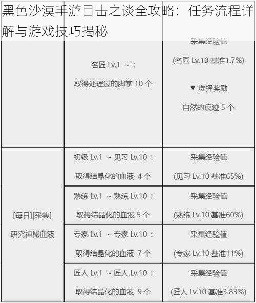 黑色沙漠手游目击之谈全攻略：任务流程详解与游戏技巧揭秘