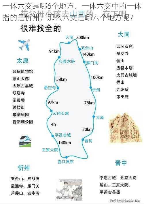 一体六交是哪6个地方、一体六交中的一体指的是忻州，那么六交是哪六个地方呢？