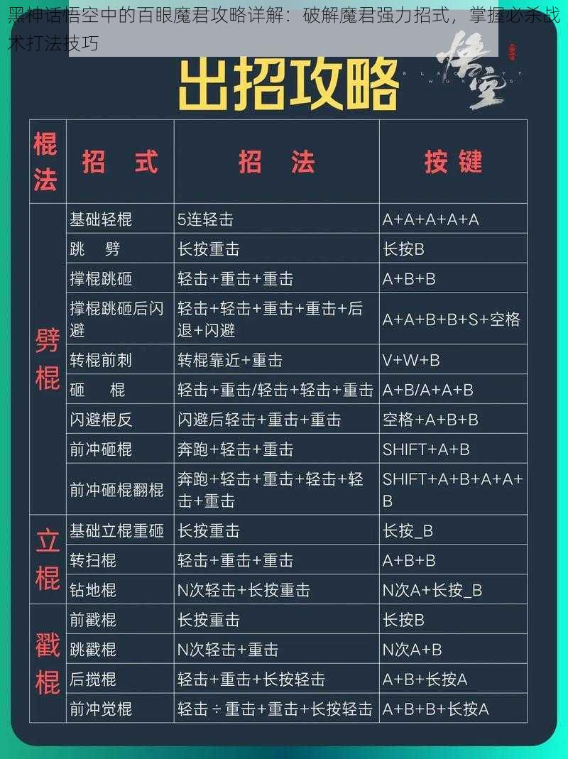 黑神话悟空中的百眼魔君攻略详解：破解魔君强力招式，掌握必杀战术打法技巧