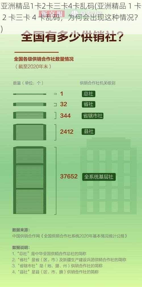 亚洲精品1卡2卡三卡4卡乱码(亚洲精品 1 卡 2 卡三卡 4 卡乱码，为何会出现这种情况？)