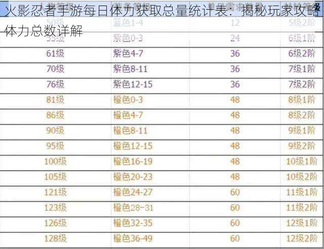 火影忍者手游每日体力获取总量统计表：揭秘玩家攻略体力总数详解