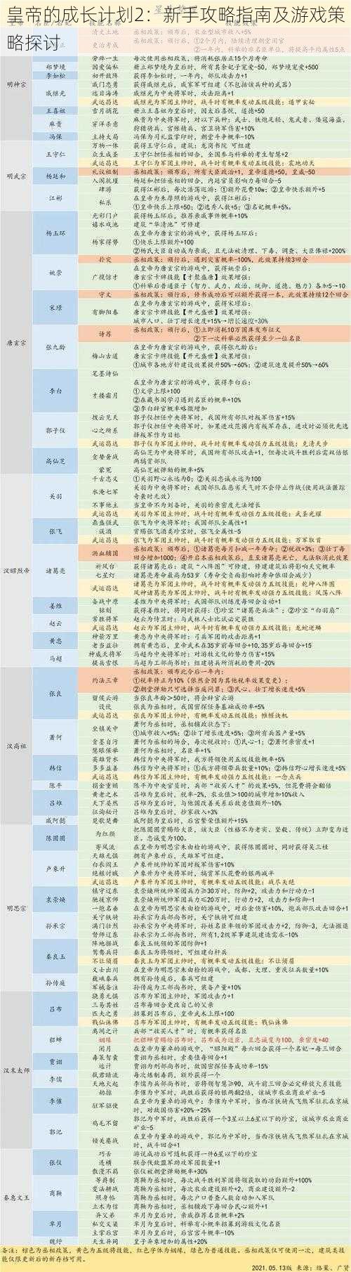 皇帝的成长计划2：新手攻略指南及游戏策略探讨