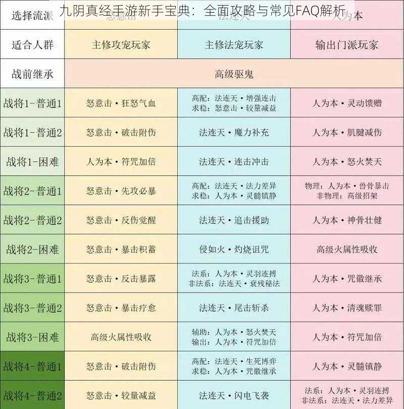 九阴真经手游新手宝典：全面攻略与常见FAQ解析