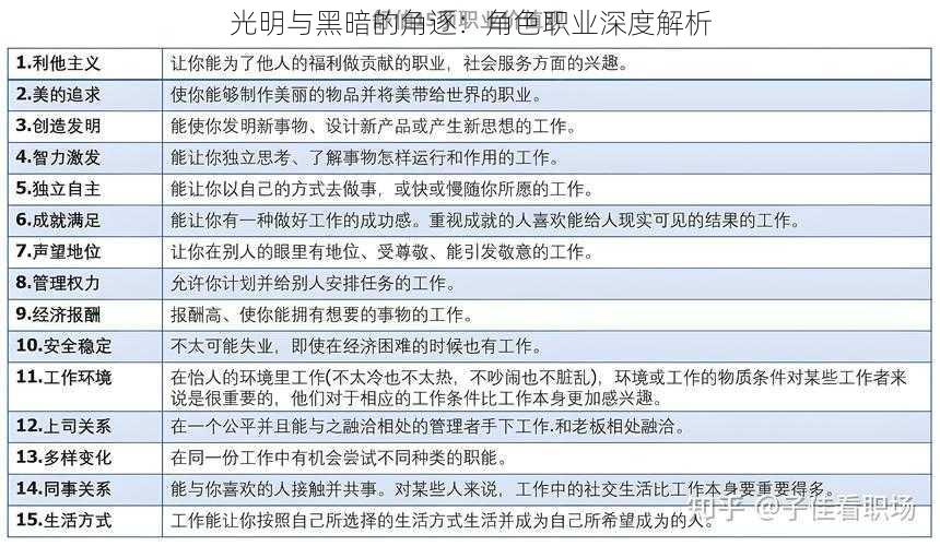 光明与黑暗的角逐：角色职业深度解析