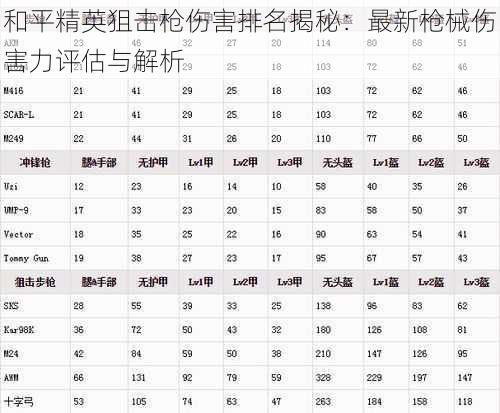 和平精英狙击枪伤害排名揭秘：最新枪械伤害力评估与解析