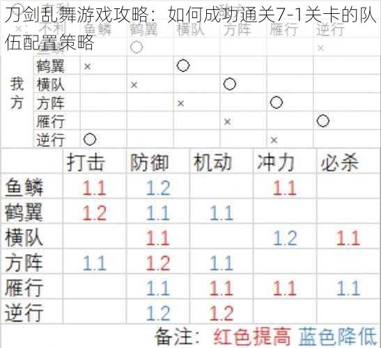 刀剑乱舞游戏攻略：如何成功通关7-1关卡的队伍配置策略