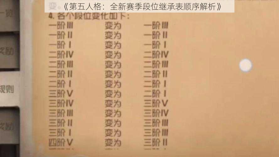 《第五人格：全新赛季段位继承表顺序解析》